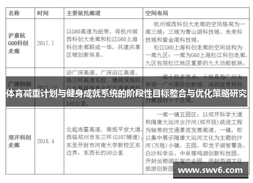 体育减重计划与健身成就系统的阶段性目标整合与优化策略研究